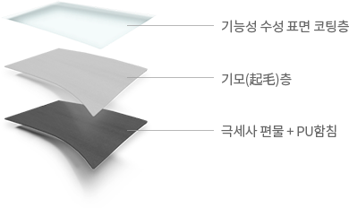 Calfpelle 제품 특징 및 구조